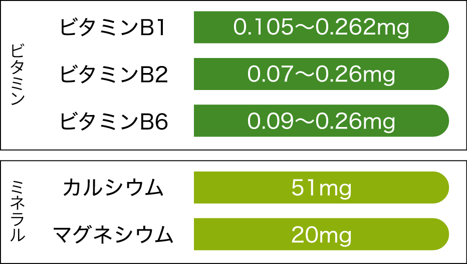 栄養成分値（1袋150g当たり）